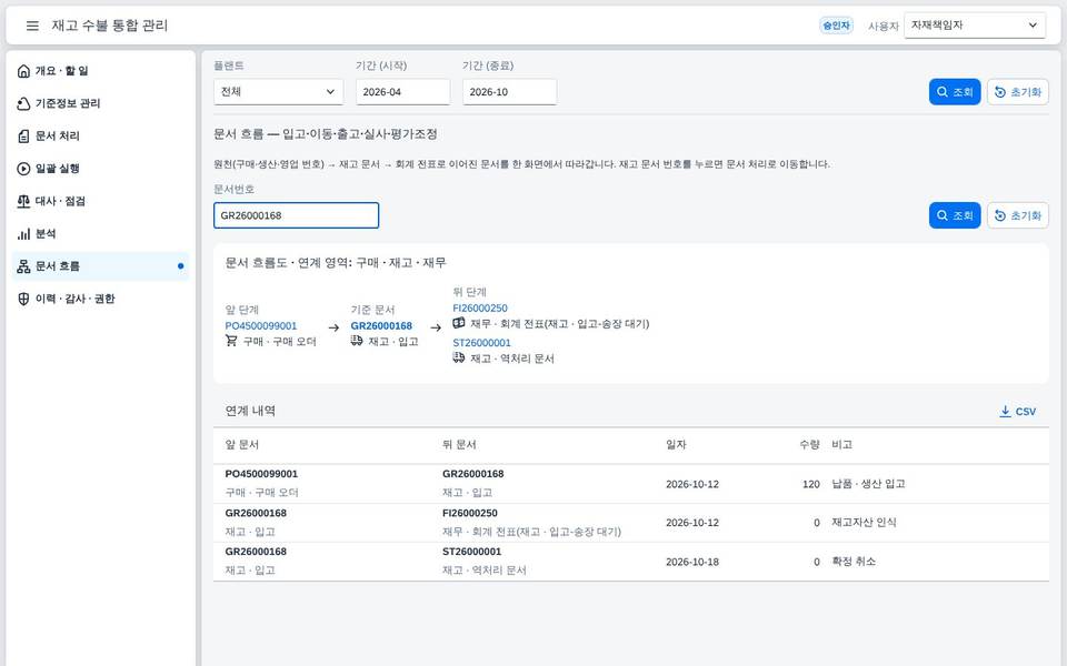 문서 흐름도