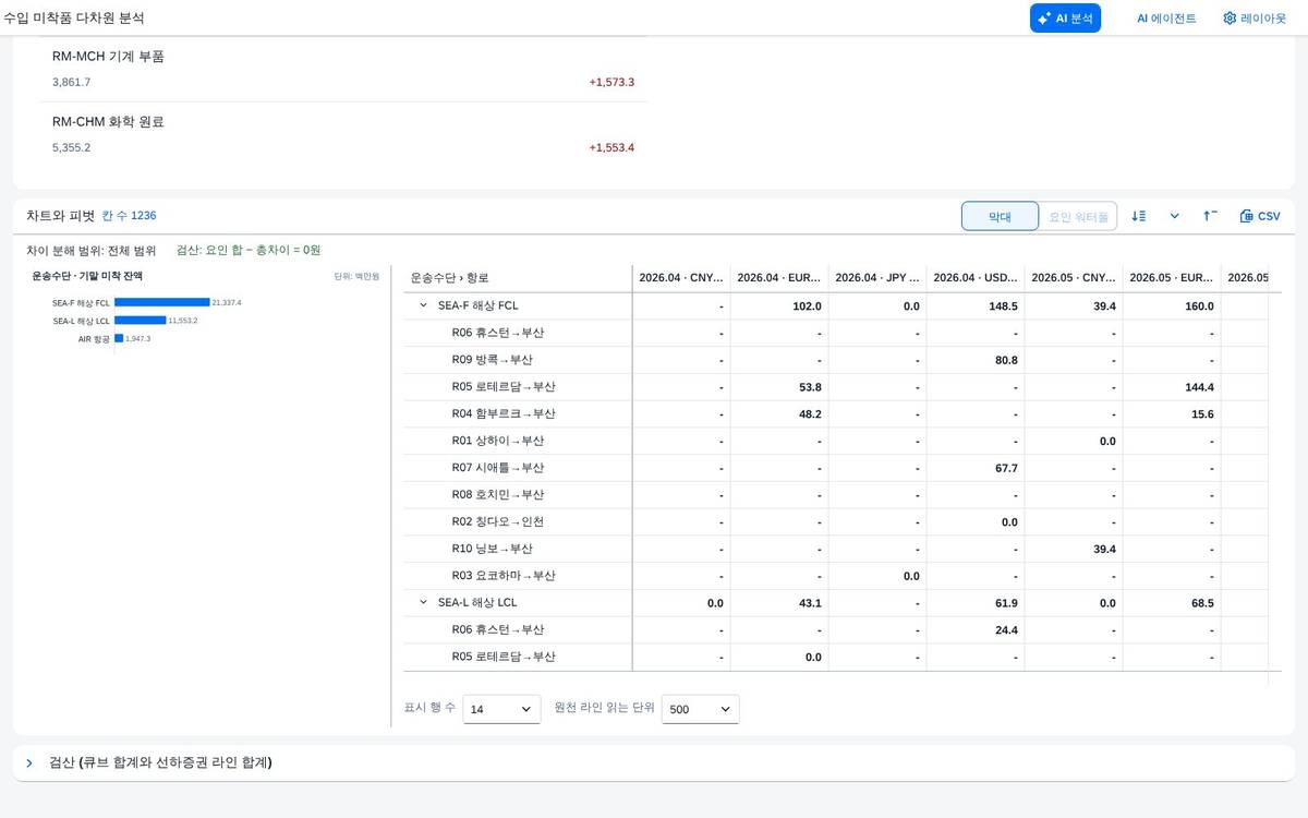 열 축 2단계 — 선적월 × 통화