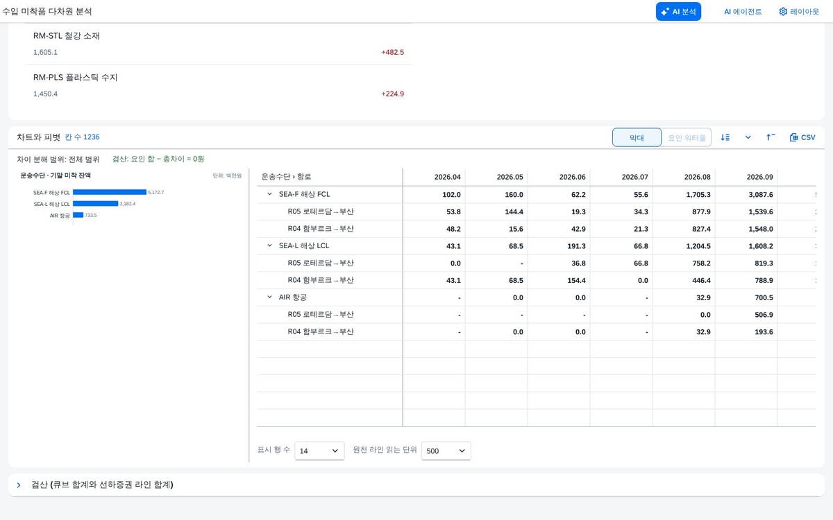 값을 좁힌 결과