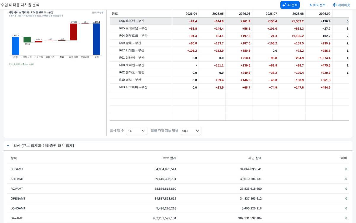 항로 하나의 요인 워터폴
