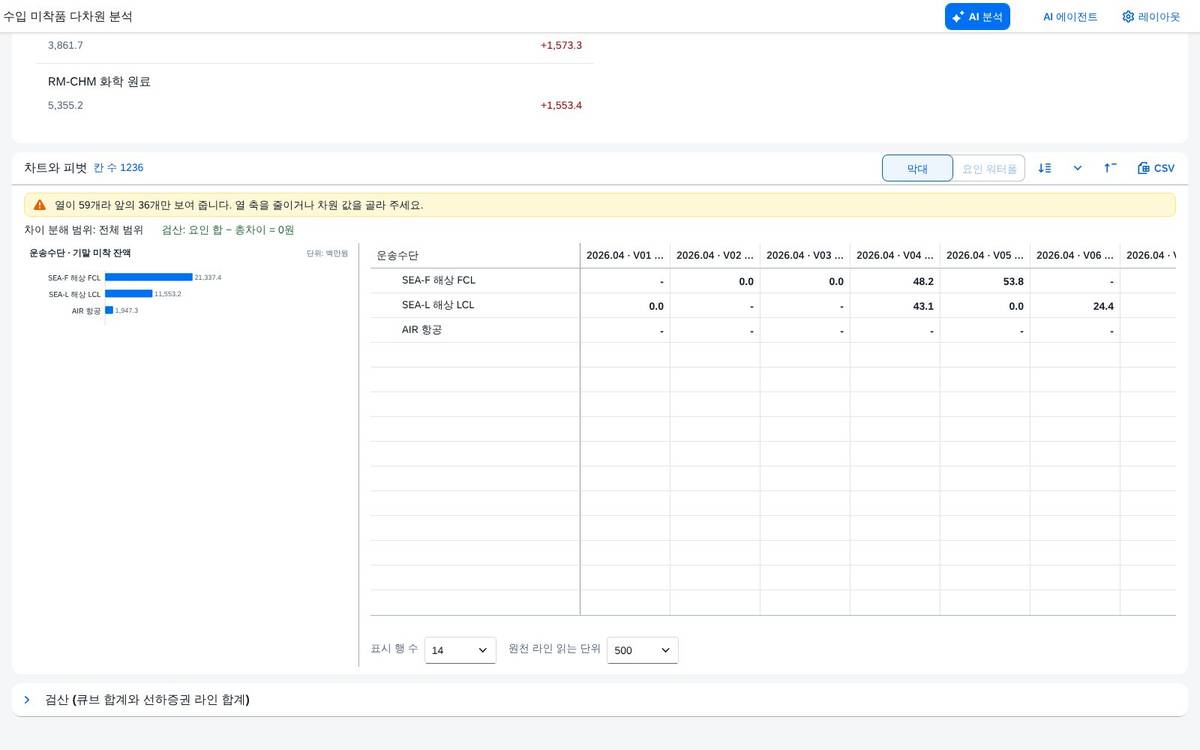 안내 — 열 조합 범위 상한
