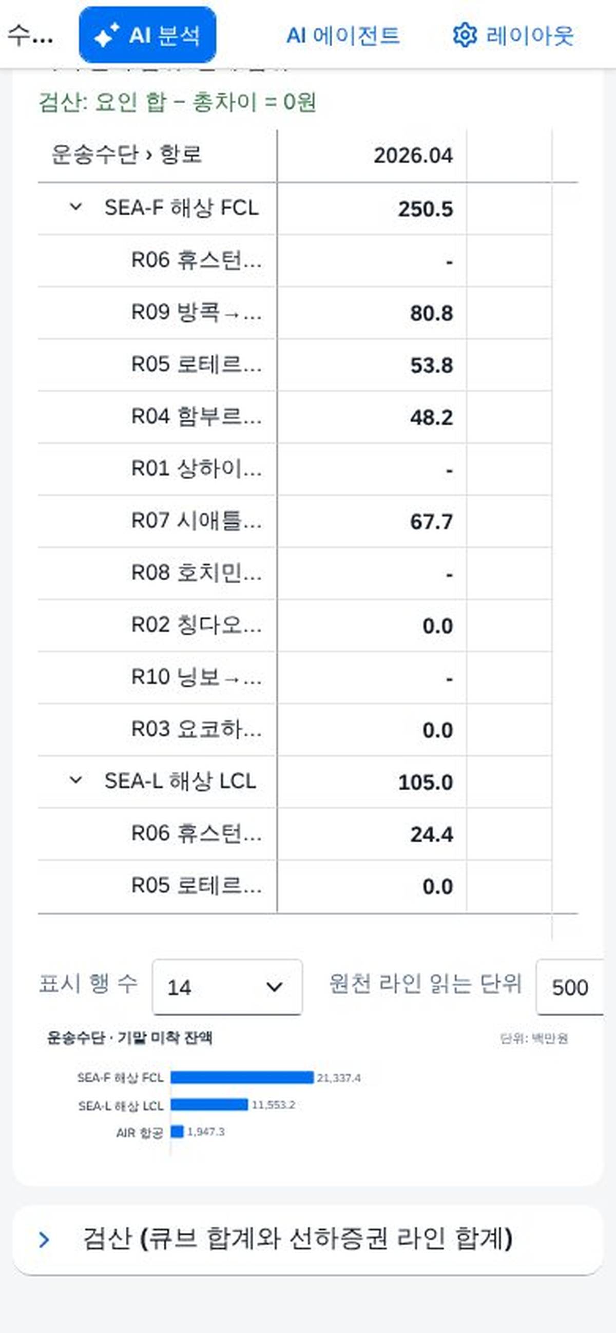 390px — 피벗 표와 그 아래 차트