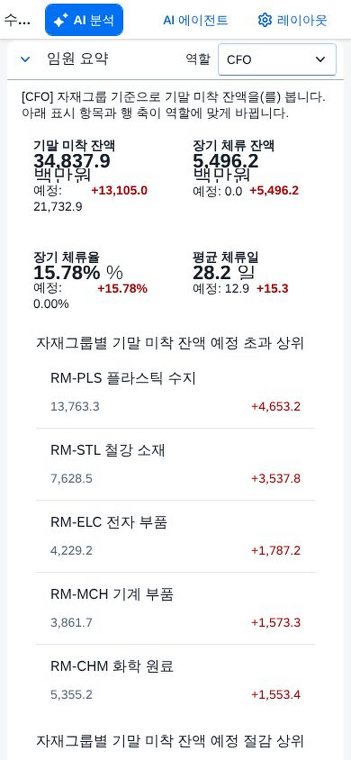 390px — 임원 요약