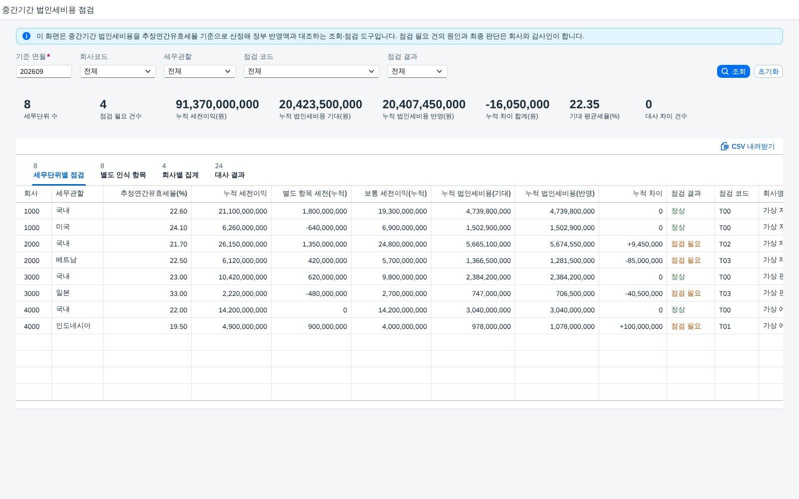 조회조건 · 요약 지표 · 세무단위별 점검 조회조건 · 요약 지표 · 세무단위별 점검