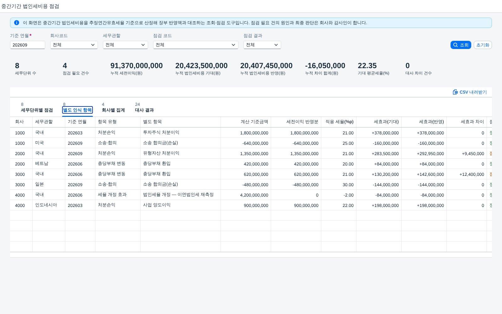 별도 인식 항목 별도 인식 항목