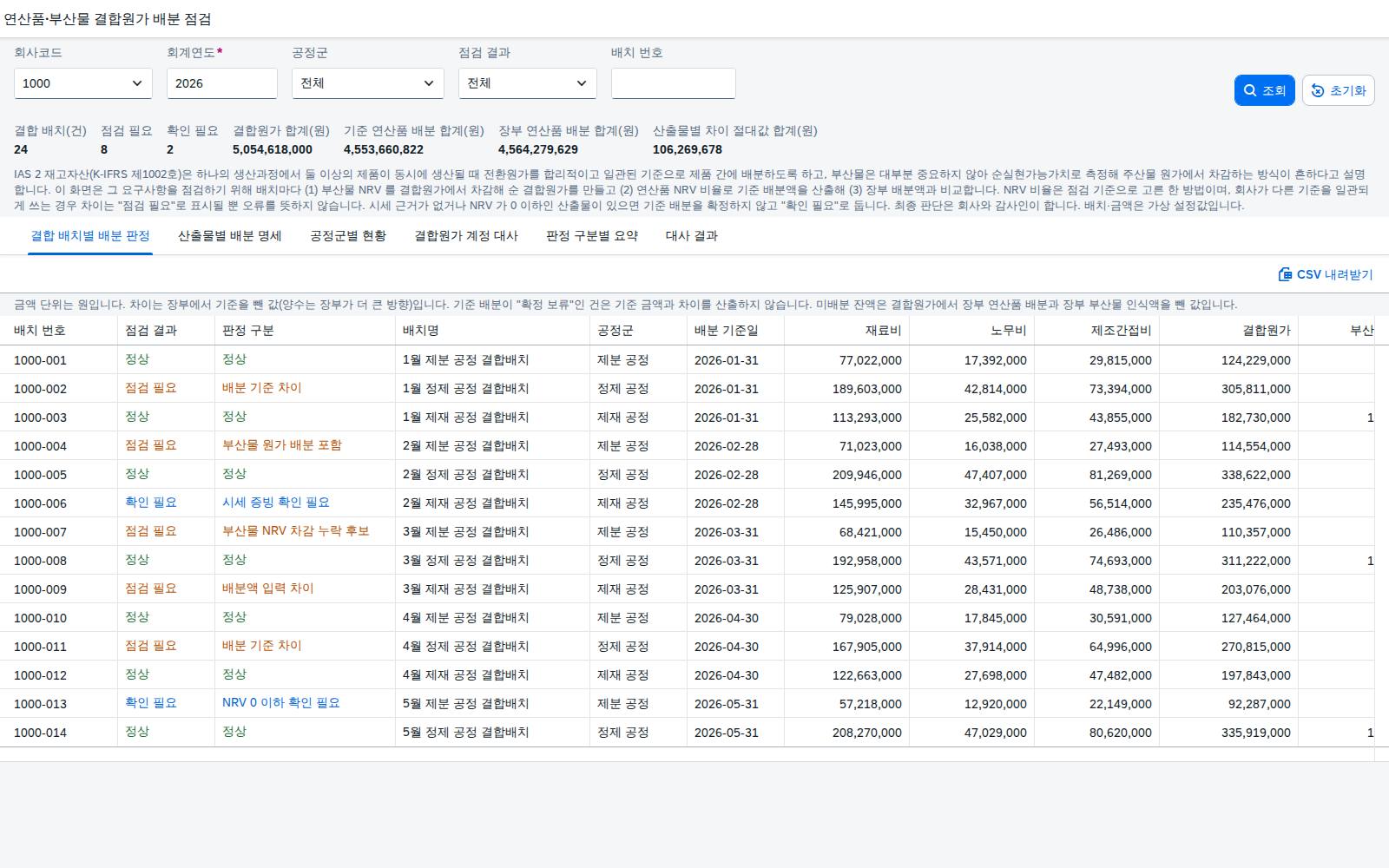 결합 배치별 배분 판정 탭과 요약 지표 결합 배치별 배분 판정 탭과 요약 지표