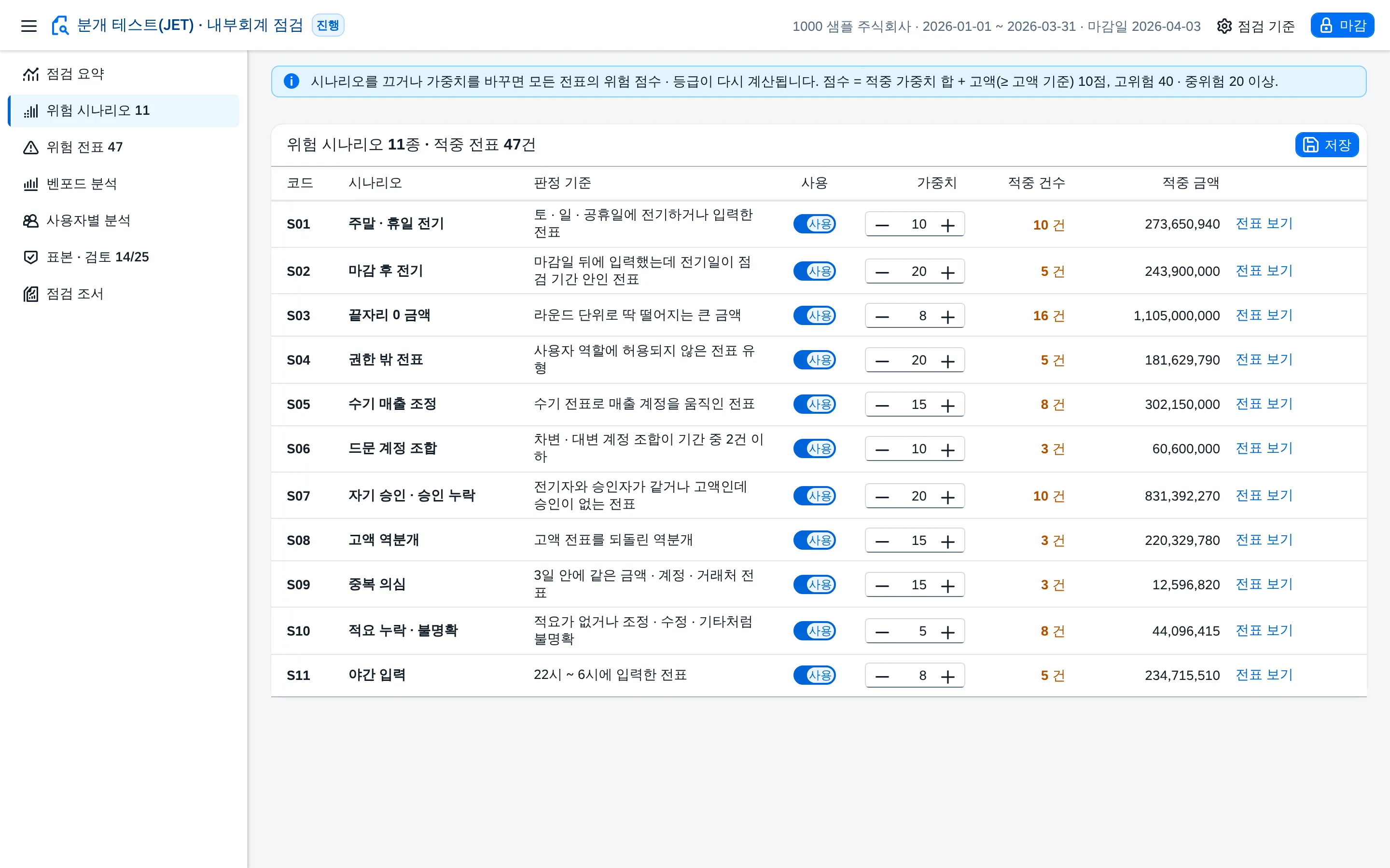 위험 시나리오 11종