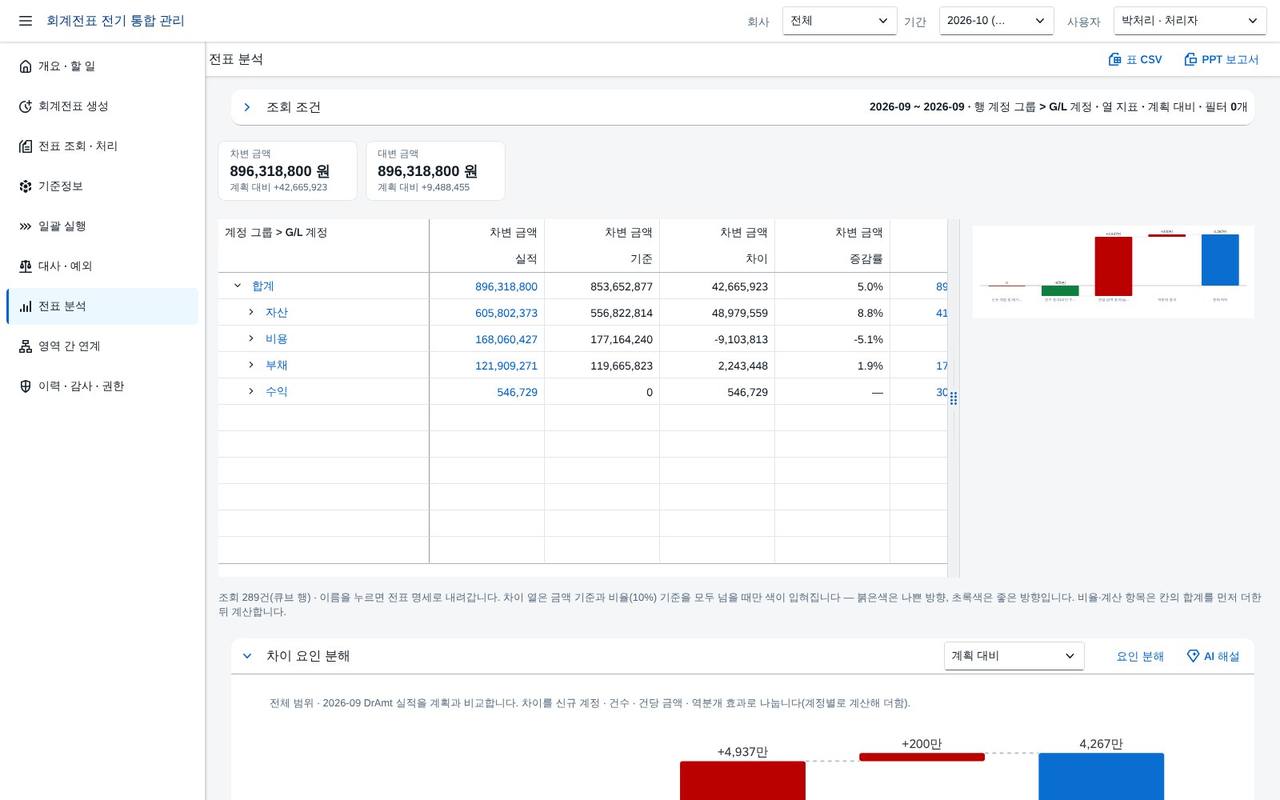 차이 요인 분해