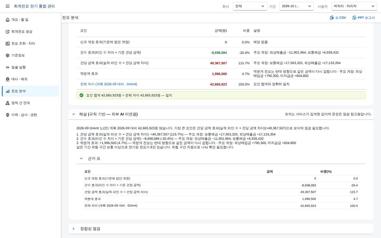AI 해설 · 근거 표