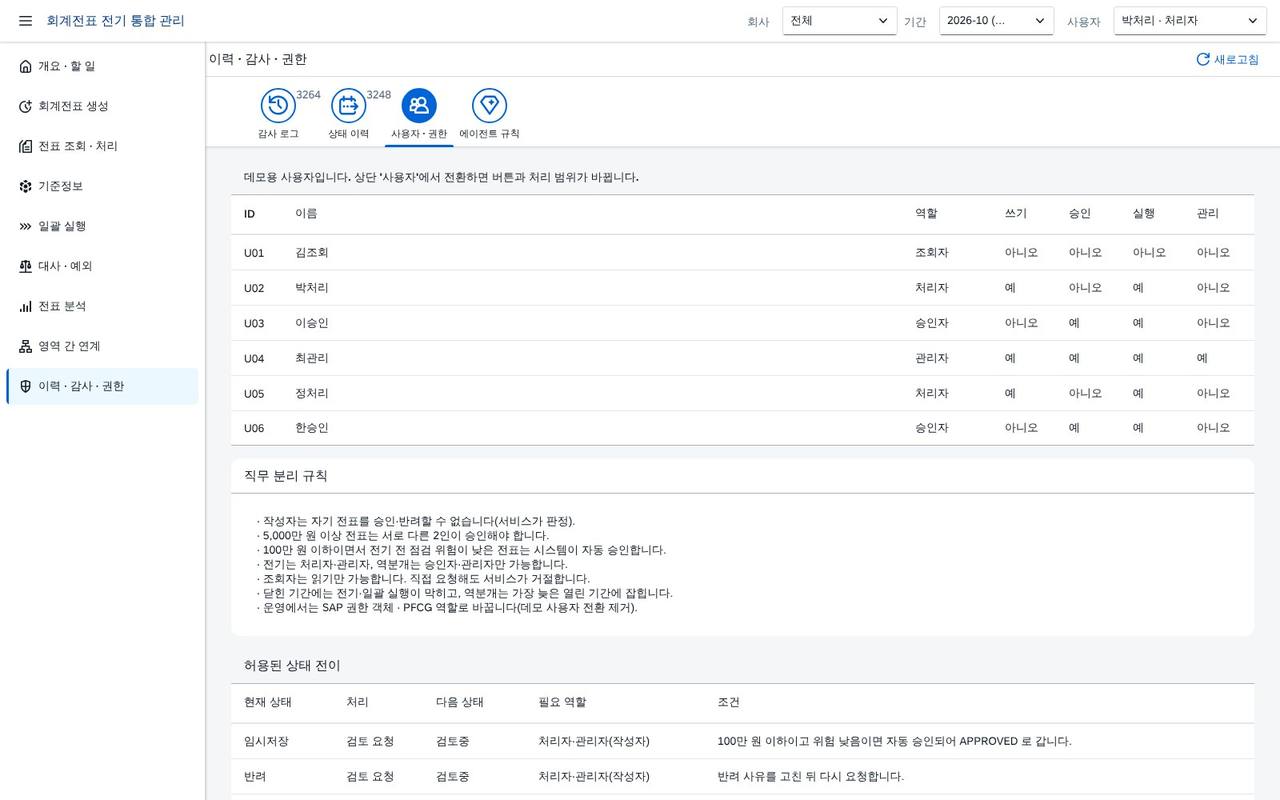 사용자 · 권한