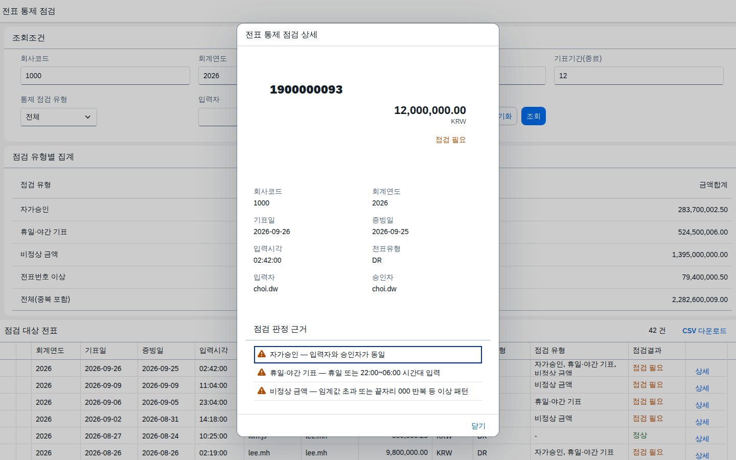자가승인·휴일기표·비정상금액 3개 기준에 동시에 해당한 전표를 클릭했을 때 뜨는 판정 근거 다이얼로그