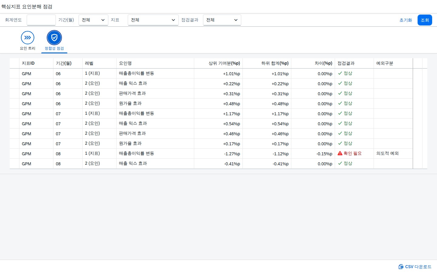 정합성 점검 탭 — 상위 기여분과 하위 합계 대사