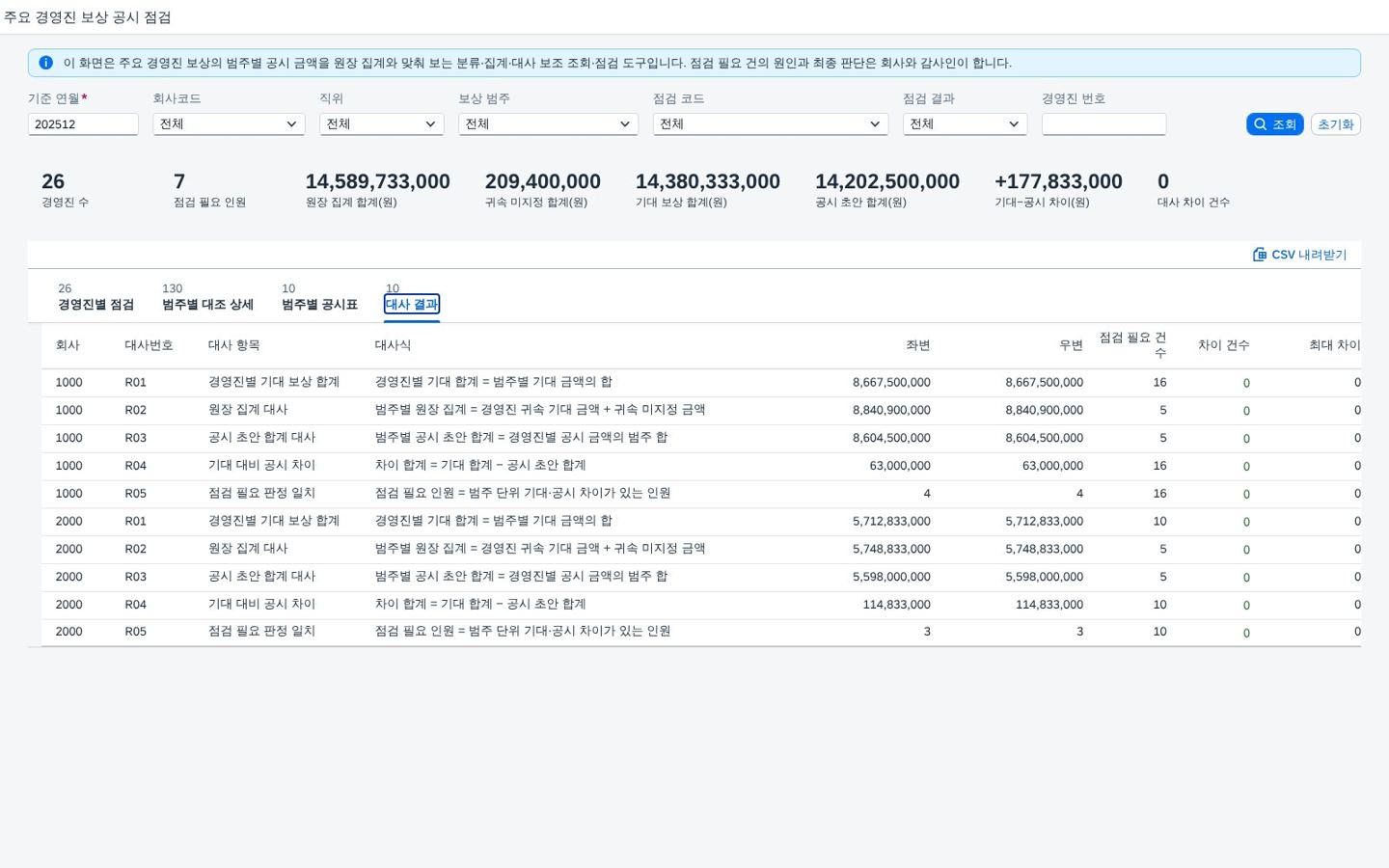 대사 결과 대사 결과
