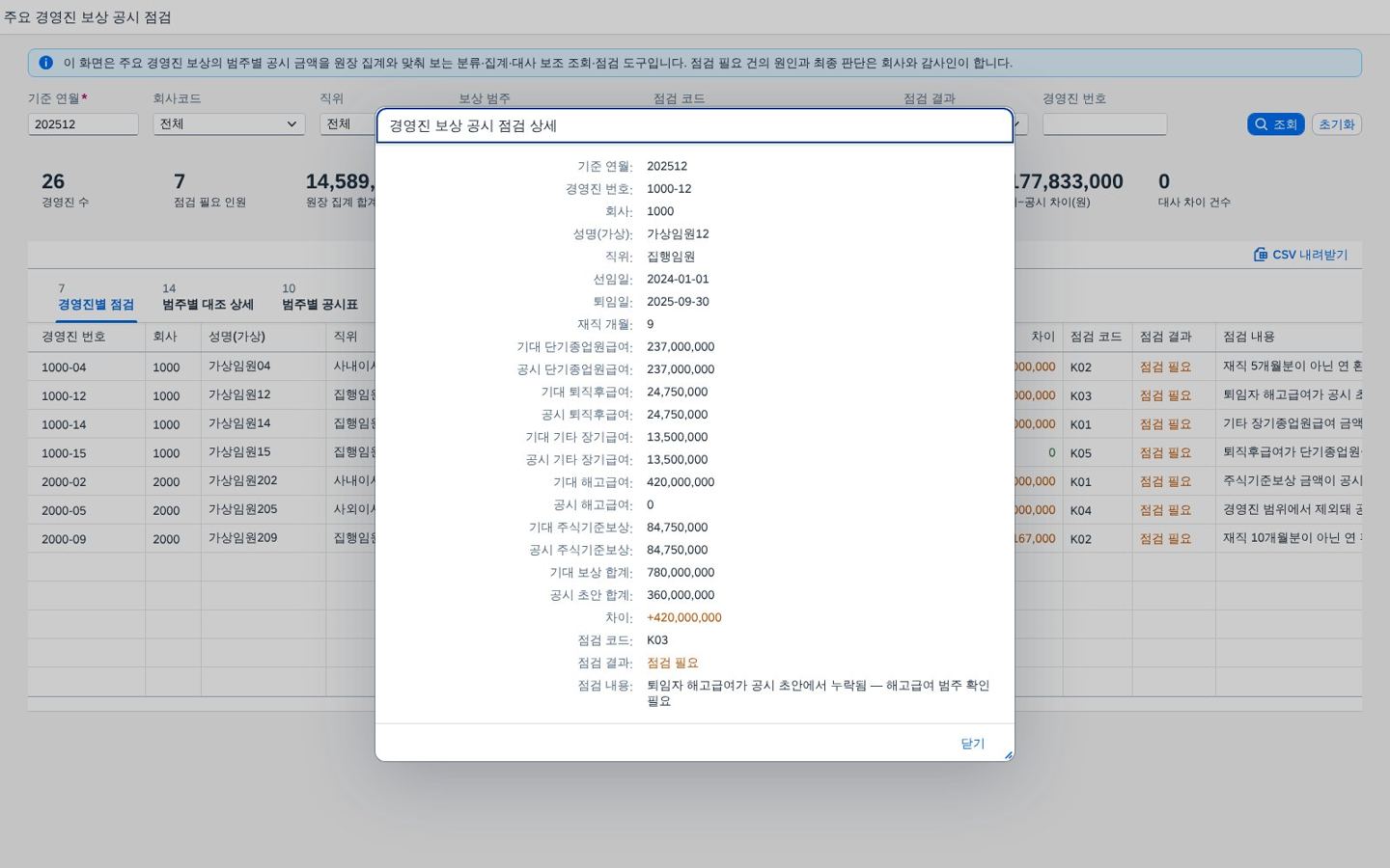 경영진 상세 팝업 경영진 상세 팝업