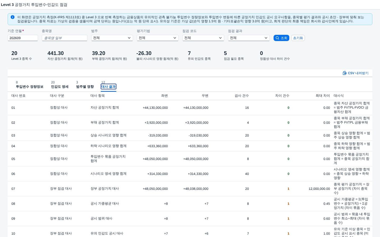 대사 결과 — 열두 개 식의 좌변과 우변