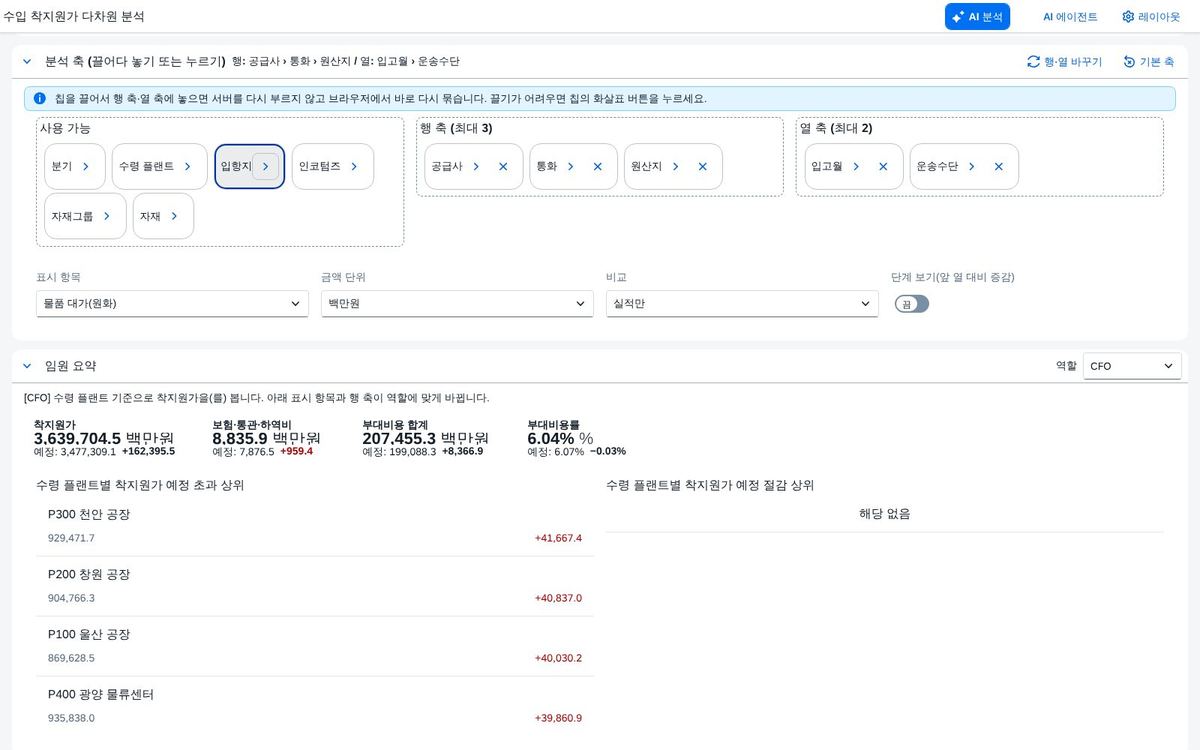 축을 끌어다 놓은 뒤