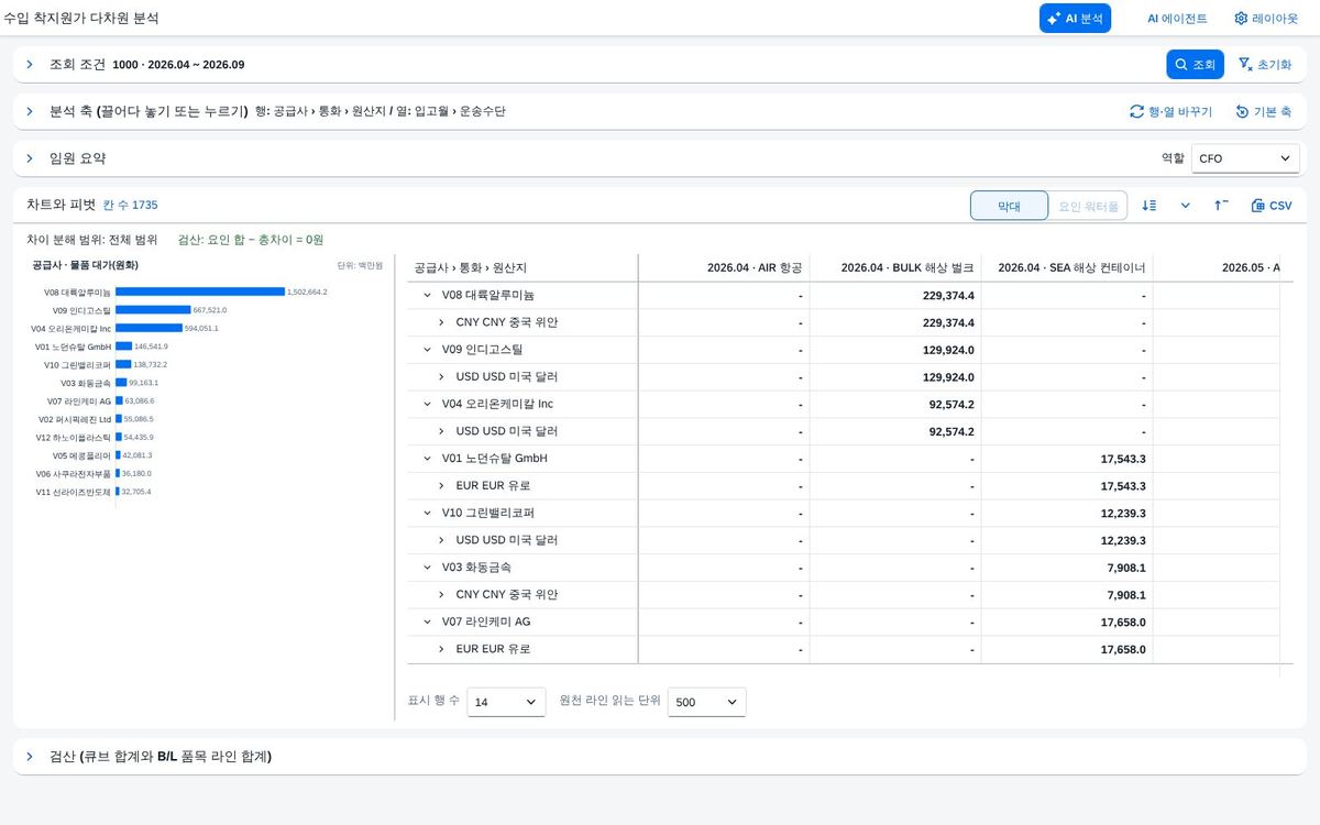 머리 영역을 접은 상태