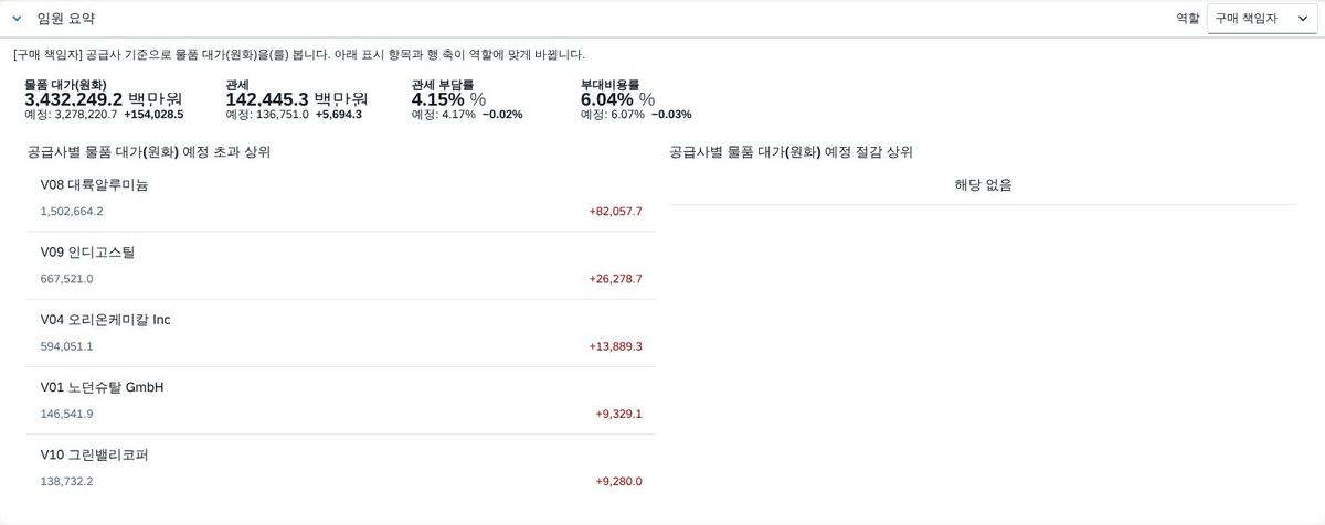 경영 요약 — 구매 책임자