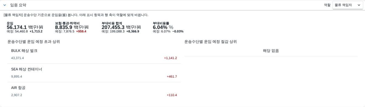 경영 요약 — 물류 책임자