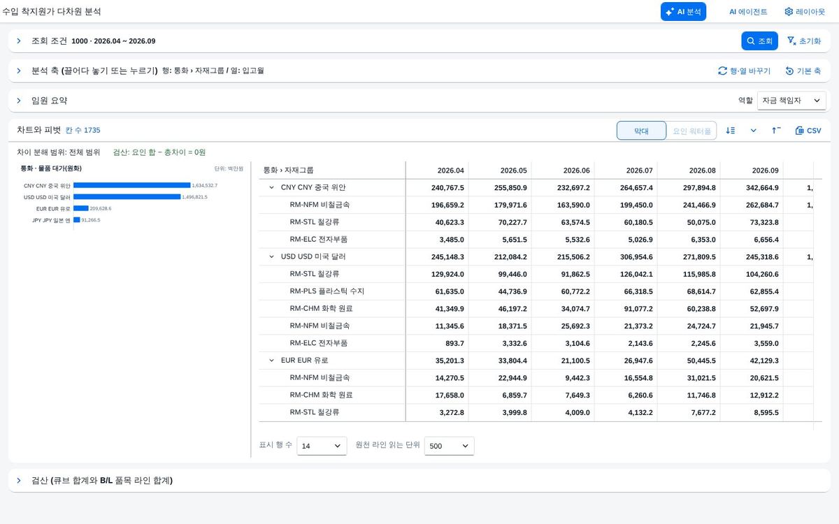 피벗을 펼친 화면