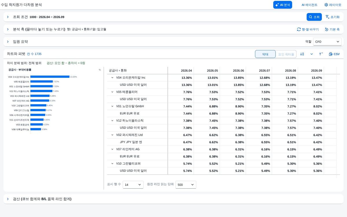 계산항목 — 부대비용률