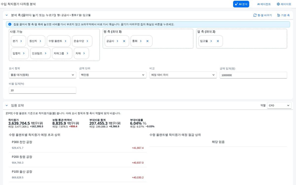 비교 기준을 예정으로