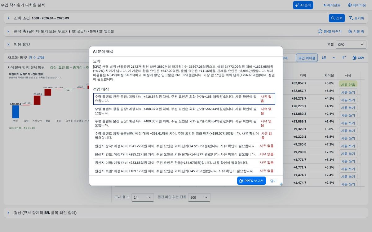 AI 분석 해설