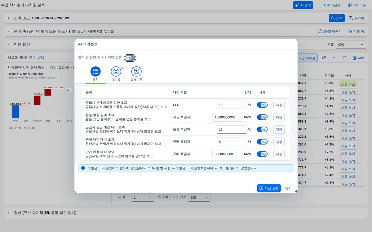 하루 한 번 제한
