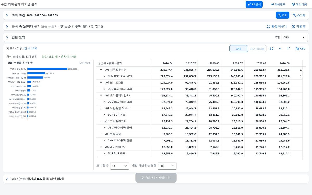 축 상한 안내