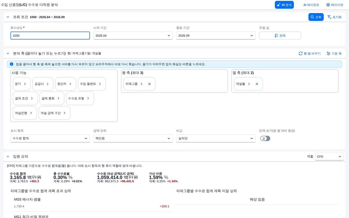 조회 직후 — 피벗과 차트 조회 직후 — 피벗과 차트