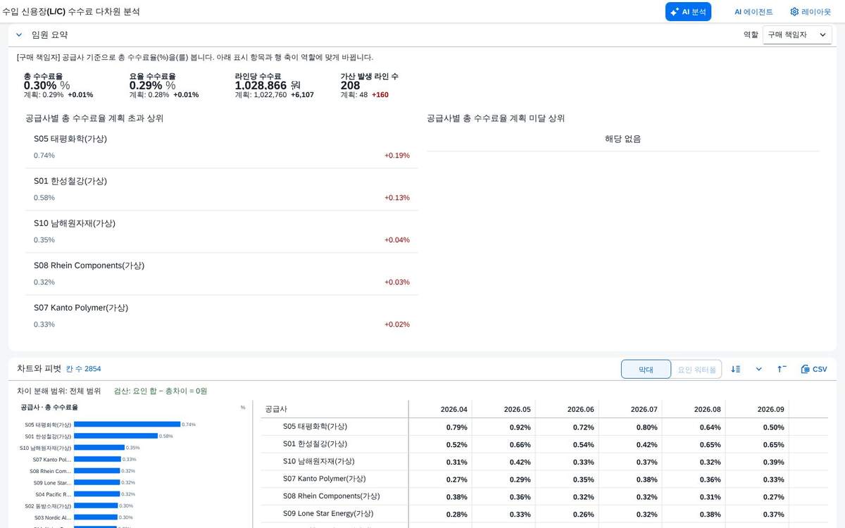 역할 구매 책임자 역할 구매 책임자