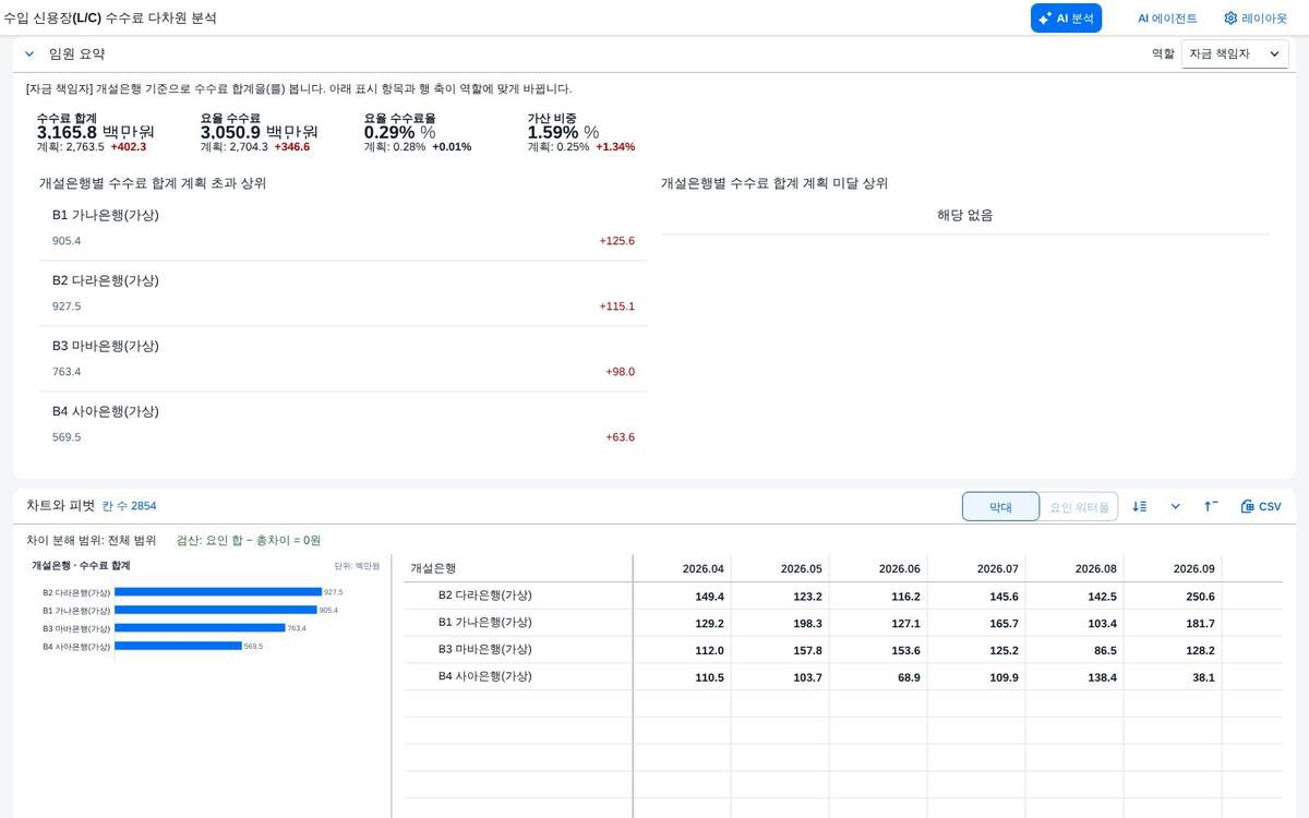 역할 자금 책임자 역할 자금 책임자