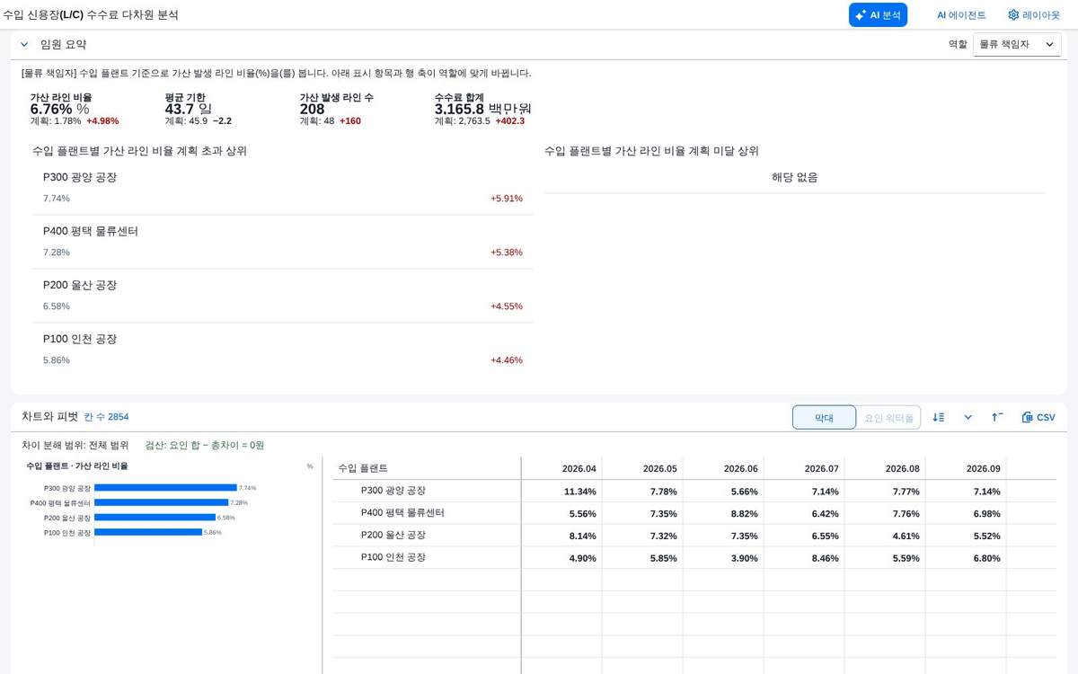 역할 물류 책임자 역할 물류 책임자