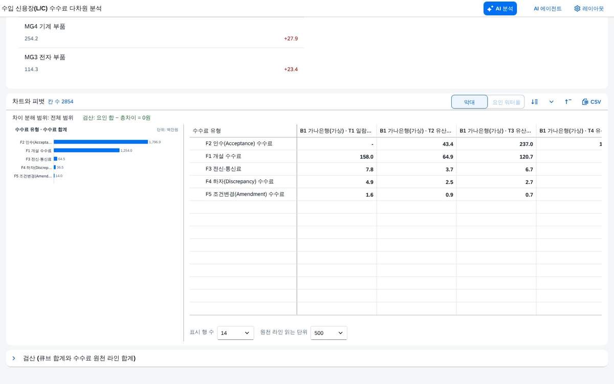 열 두 단계 열 두 단계
