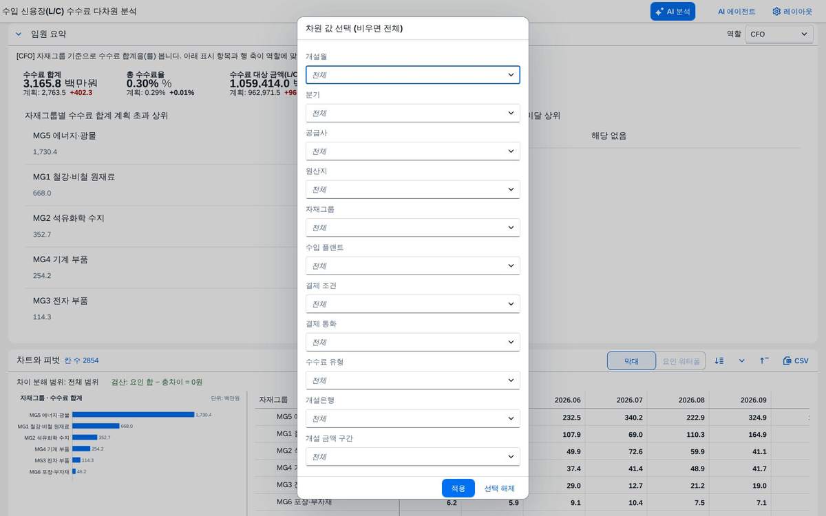 차원 값 다중 선택 차원 값 다중 선택