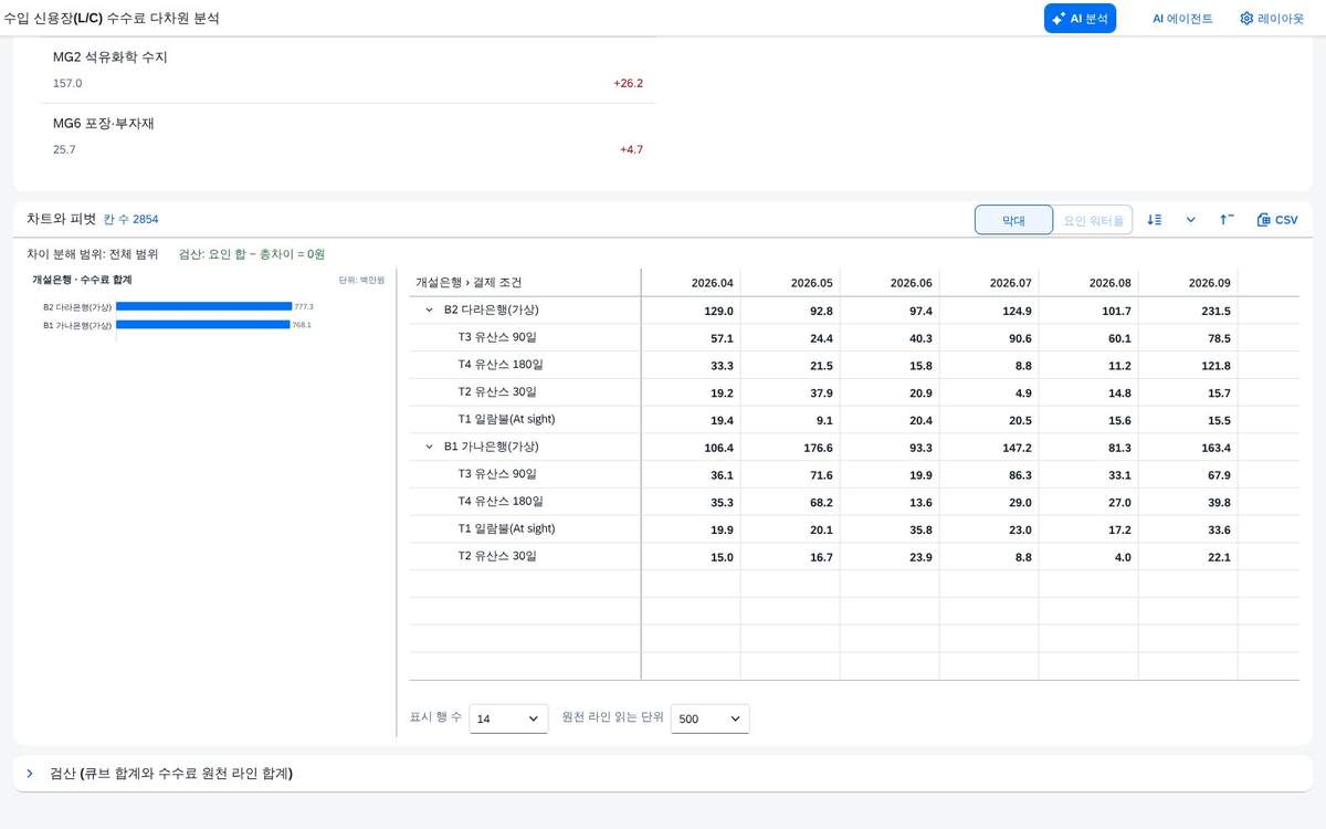 좁힌 결과 좁힌 결과