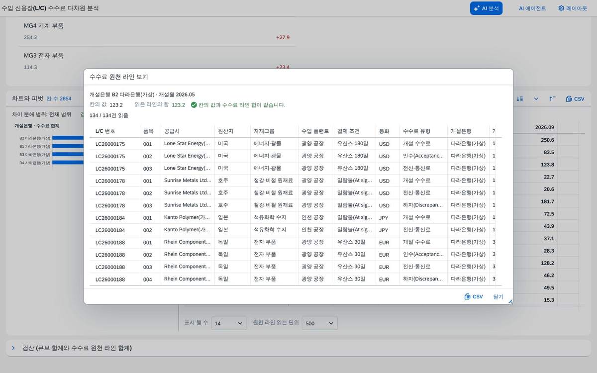 드릴스루 — 라인 목록 드릴스루 — 라인 목록