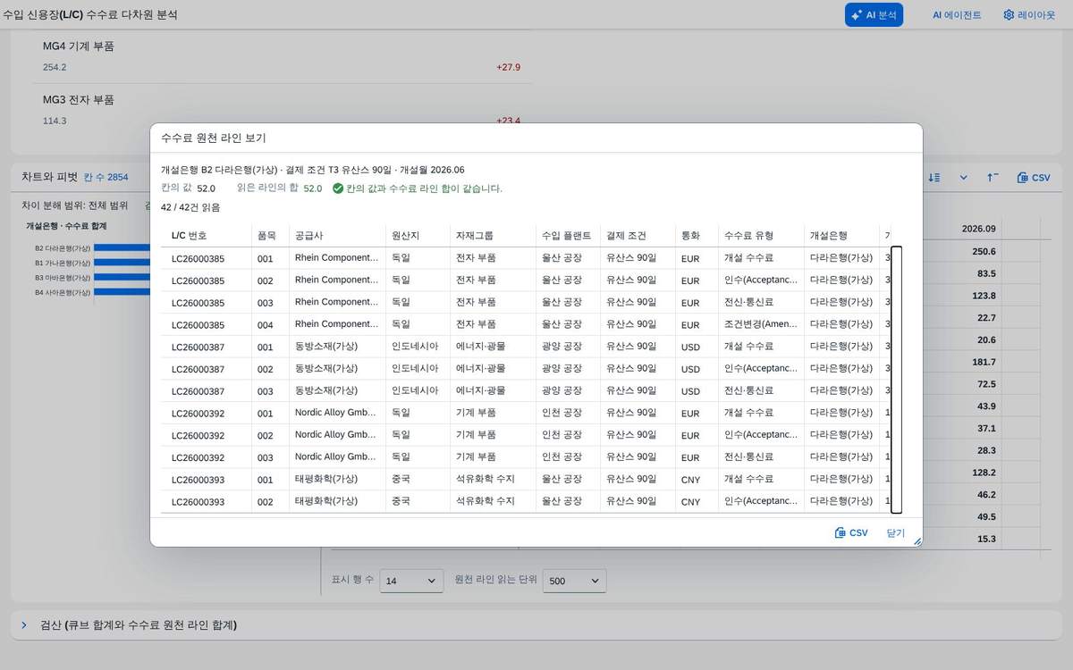 칸 값과 라인 합계 대조 칸 값과 라인 합계 대조