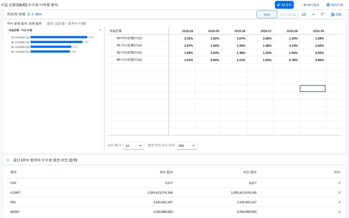 계산항목 — 비중 계산항목 — 비중