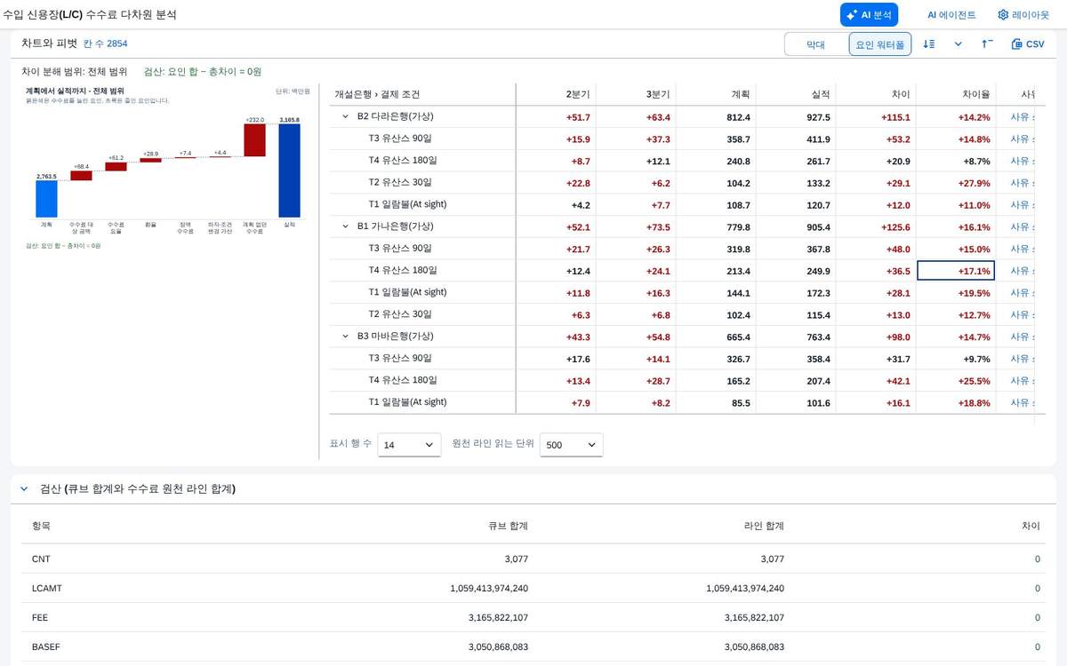 차이 모드 차이 모드