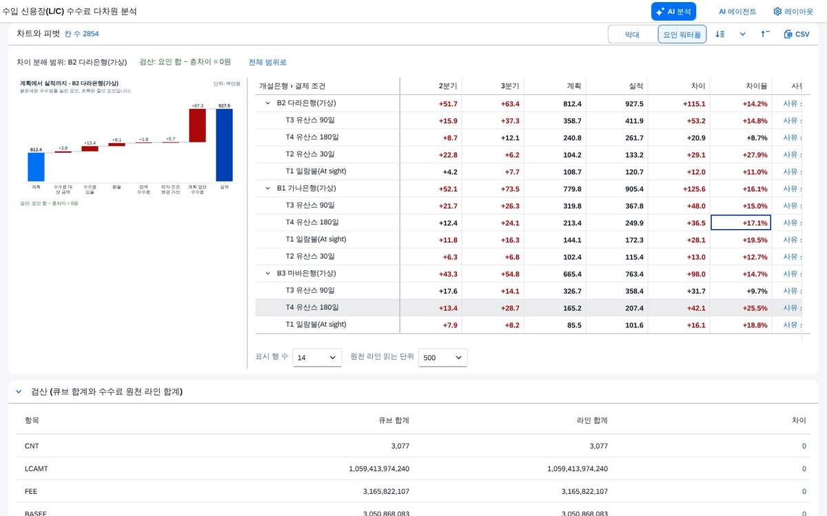 행 단위 요인분해 행 단위 요인분해