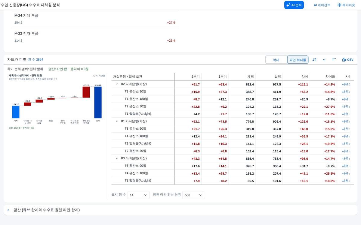 사유 표시 사유 표시