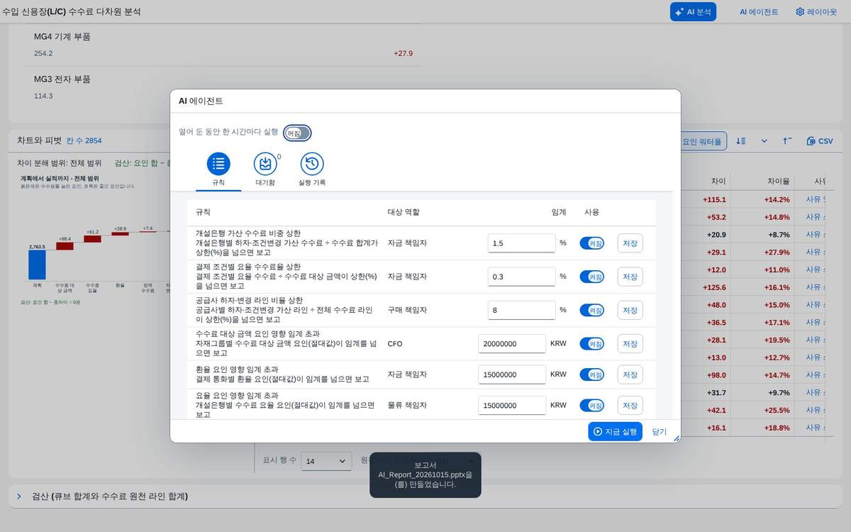 감시 규칙 감시 규칙