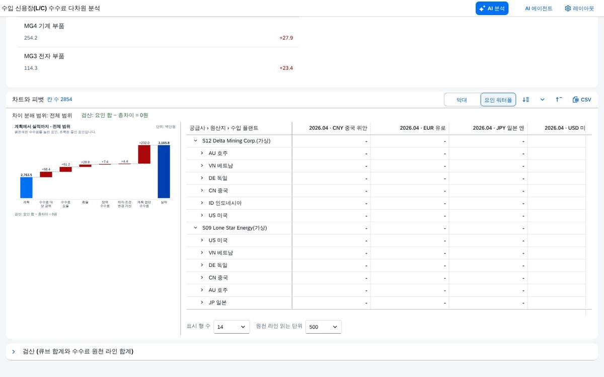 열 조합이 많은 구성 열 조합이 많은 구성