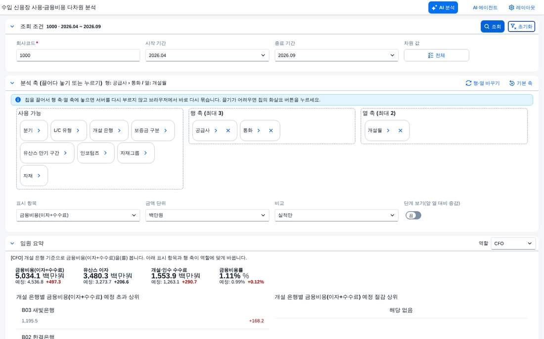 조회 직후 — 임원 요약과 지표 조회 직후 — 임원 요약과 지표