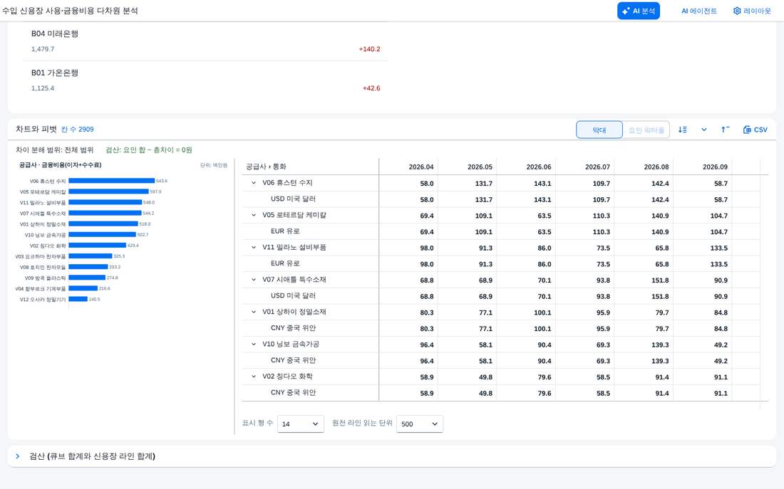 피벗 표 피벗 표
