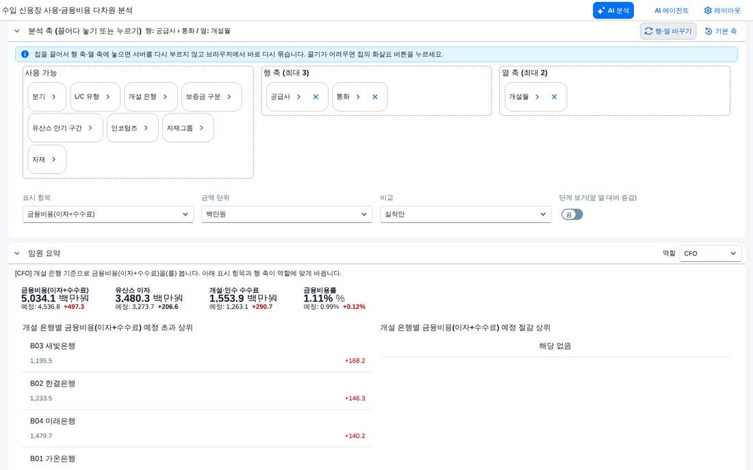 레이아웃 보드 — 사용 가능 · 행 축 · 열 축 레이아웃 보드 — 사용 가능 · 행 축 · 열 축