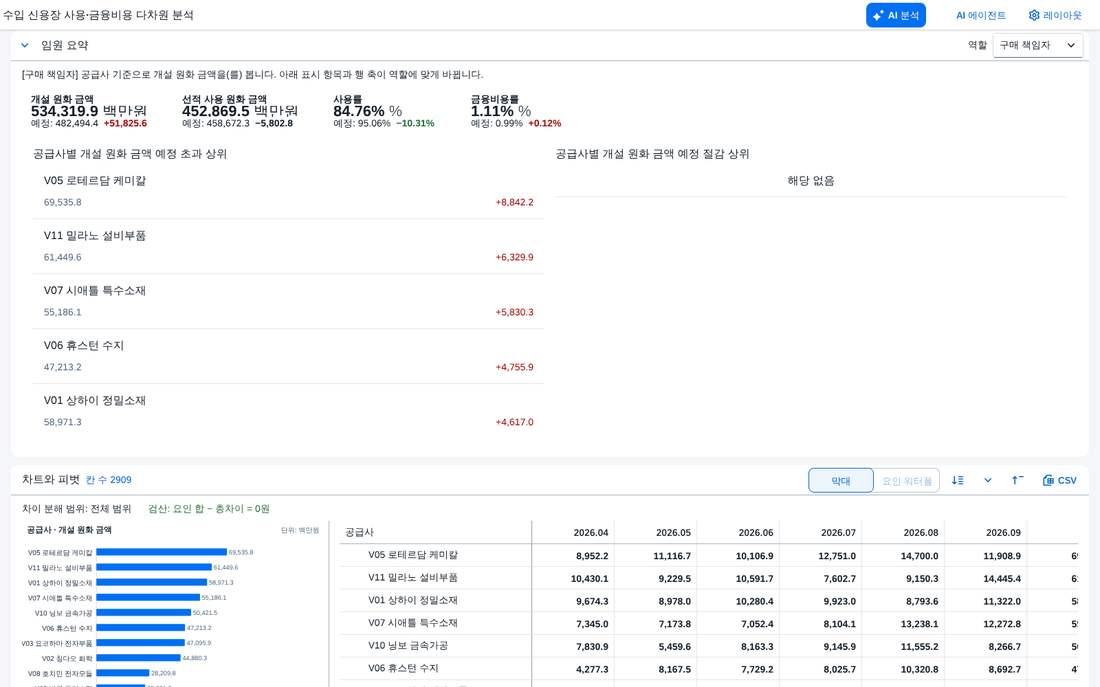 경영 요약 — 구매 책임자 경영 요약 — 구매 책임자