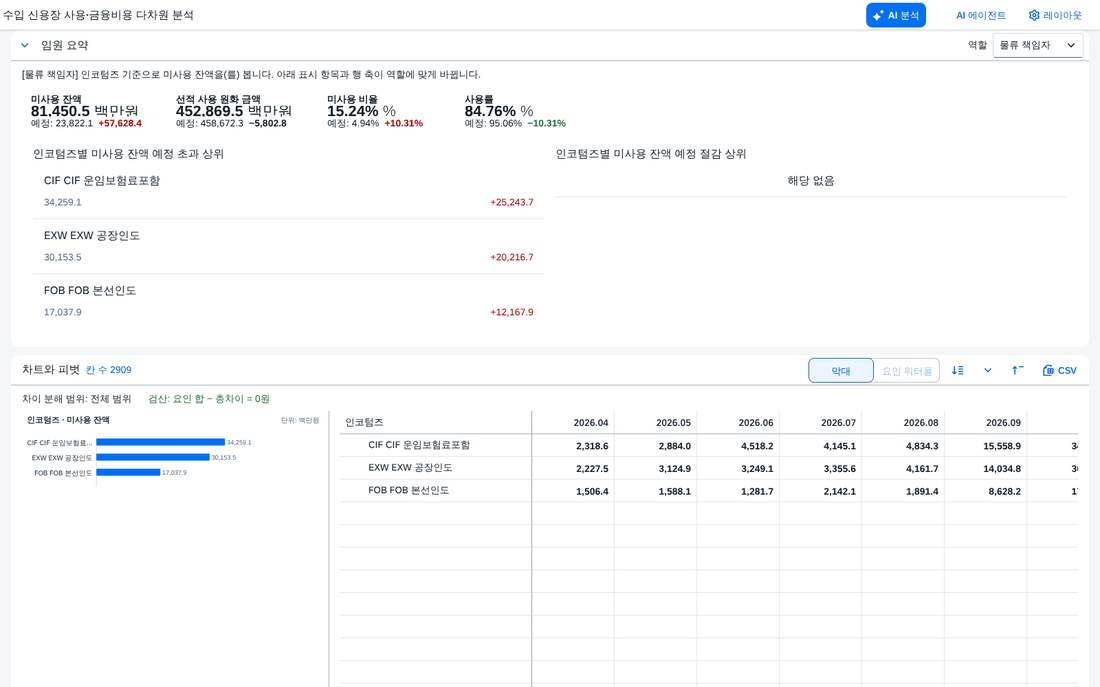 경영 요약 — 물류 책임자 경영 요약 — 물류 책임자