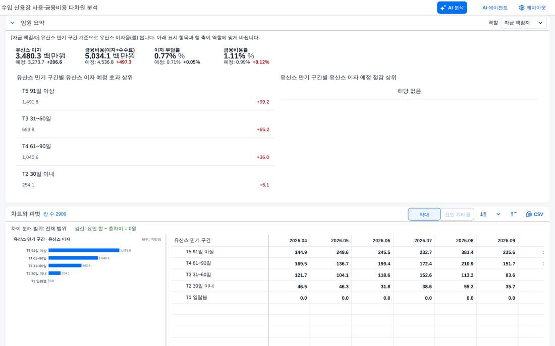 경영 요약 — 자금 책임자 경영 요약 — 자금 책임자
